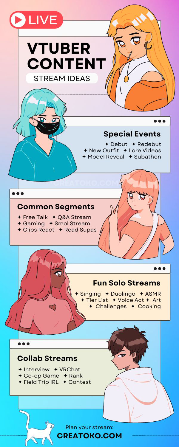 An infographic listing VTuber content ideas and VTuber stream ideas. They are separated into Special Stream Events like debuts and subathons, then Common VTuber Stream Segments, then Fun Solo Stream Ideas, then Collab Stream ideas between VTubers or VTuber and IRL streamers.